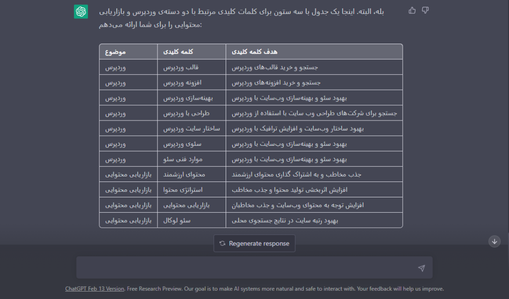 کشیدن جدول تقویم محتوایی با استفاده از chatgpt بلوویرا